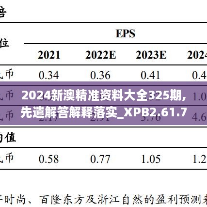 2024新澳精准资料大全325期,先遣解答解释落实_XPB2.61.70精装版