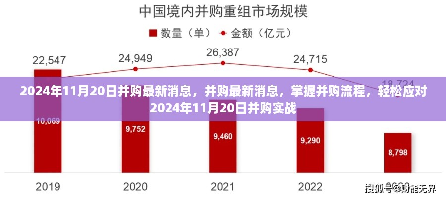 掌握并购最新消息与流程，轻松应对实战并购挑战