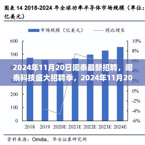 2024年11月20日闻泰最新招聘，闻泰科技盛大招聘季，2024年11月20日最新岗位空缺及求职指南