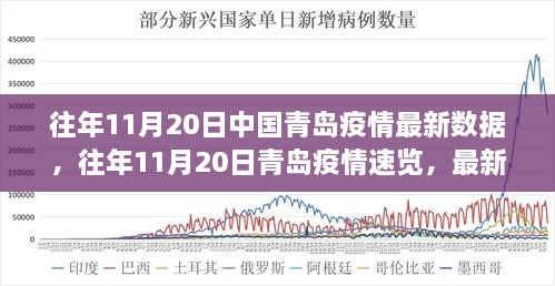 青岛疫情最新动态，历年11月20日疫情数据报告与速览