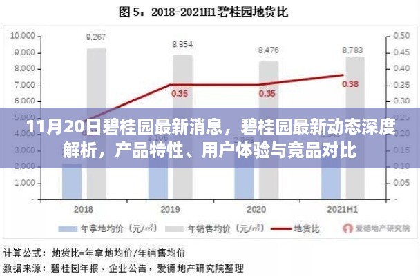 碧桂园最新动态深度解析，产品特性、用户体验与竞品对比报告（11月20日更新）