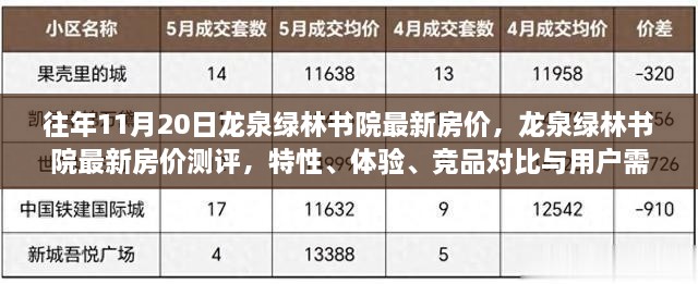 龙泉绿林书院最新房价测评，特性、体验、竞品对比及用户需求洞察揭秘