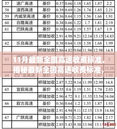 揭秘最新全国高速收费标准，11月高速出行必备指南