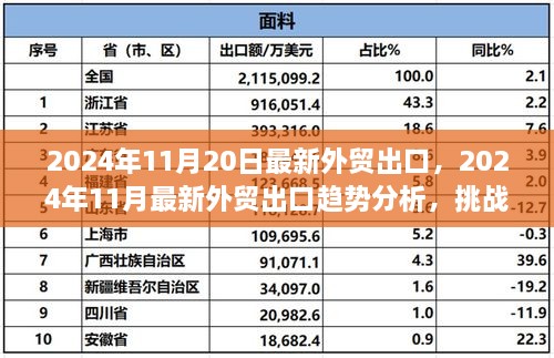 2024年外贸出口趋势分析，挑战与机遇并存