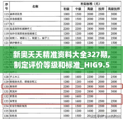 新奥天天精准资料大全327期,制定评价等级和标准_HIG9.50.33数线程版