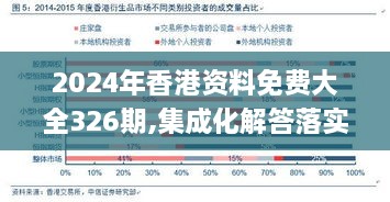 2024年香港资料免费大全326期,集成化解答落实方法_DSO6.69.47改制版