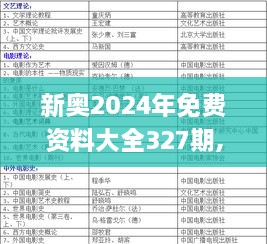 新奥2024年免费资料大全327期,收益解释解答落实_ELX3.65.74真实版