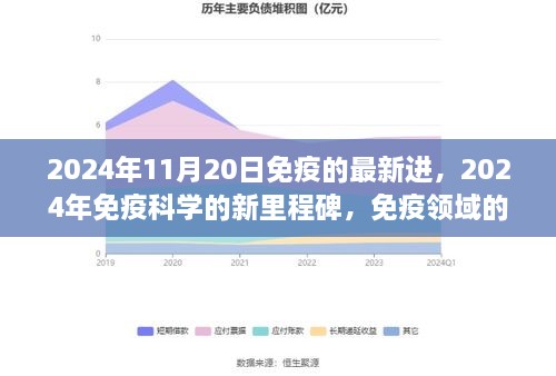 2024年免疫科学的新里程碑，免疫领域的最新进展及其影响