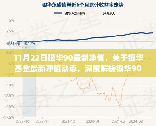 银华基金最新净值动态，深度解析银华90在11月22日的净值表现及市场表现分析