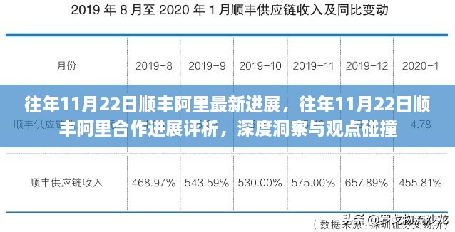 深度解析，顺丰阿里合作进展评析与观点碰撞——历年11月22日最新动态观察