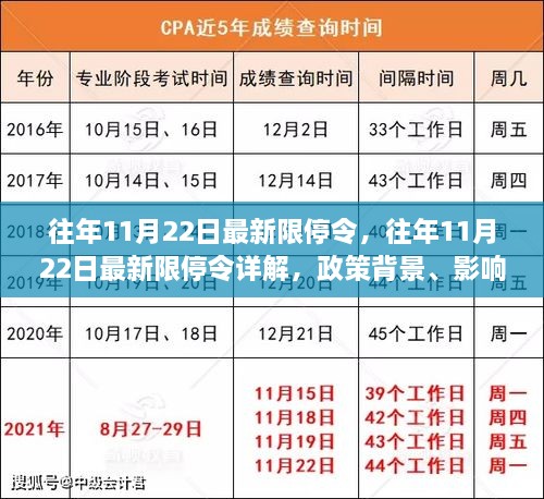 往年11月22日最新限停令详解，政策背景、影响及未来展望分析