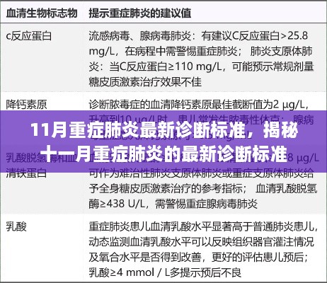 揭秘十一月重症肺炎最新诊断标准，全面解读最新诊断标准及要点