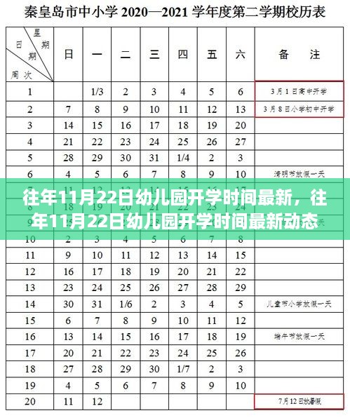 往年11月22日幼儿园开学时间最新动态与解读报告