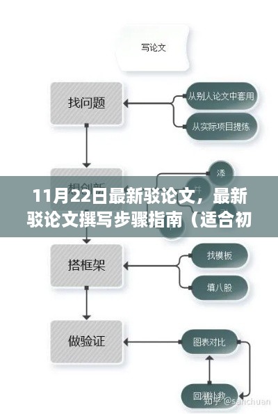 最新驳论文撰写指南，从初学者到进阶用户的步骤解析（11月22日更新）