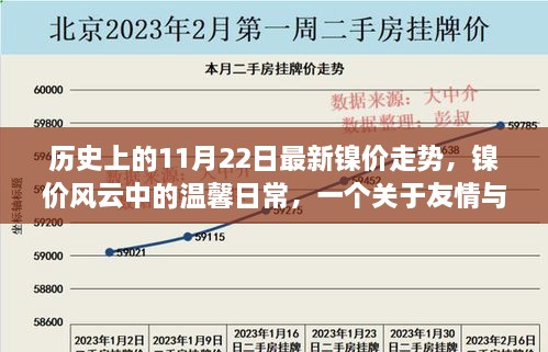 镍价风云中的友情与陪伴，历史上的镍价走势与温馨日常故事