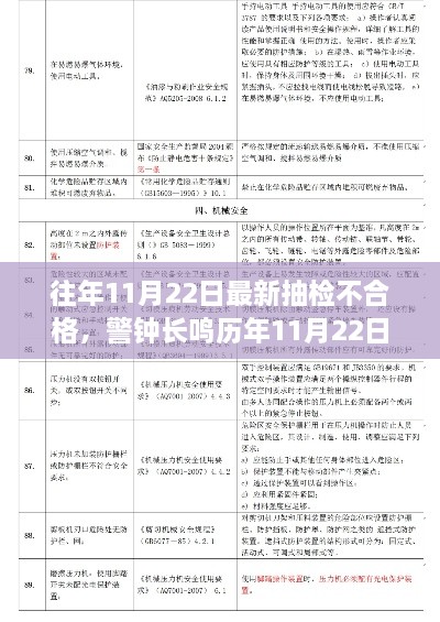 历年11月22日抽检不合格深度解析，质量安全隐患敲响警钟，警惕警钟长鸣！