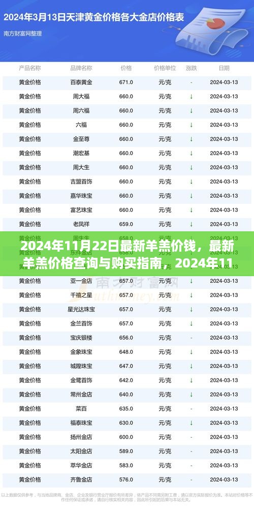 2024年11月22日最新羊羔价钱，最新羊羔价格查询与购买指南，2024年11月22日