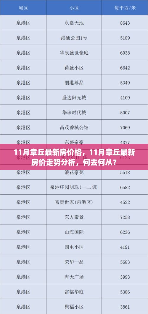 11月章丘房价最新动态及走势分析，未来何去何从？