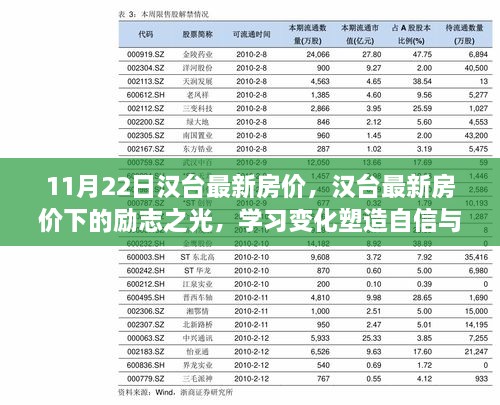 汉台最新房价下的励志之旅，塑造自信与成就感的学习变化之路