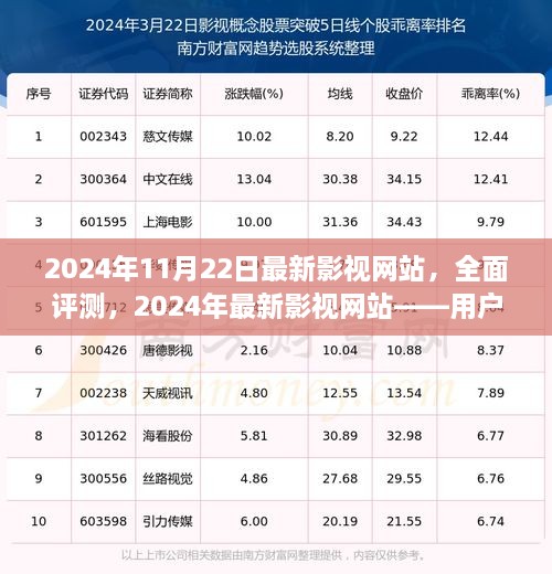 全面评测2024年最新影视网站，用户体验、竞品对比与目标用户群体深度分析