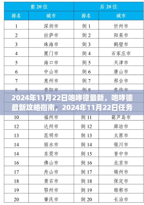 咆哮德最新攻略指南，2024年11月22日任务技能全解析