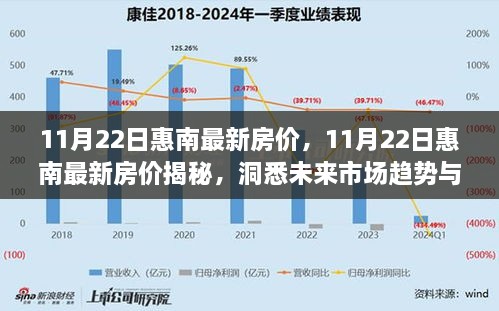 揭秘惠南最新房价动态，洞悉市场趋势与购房策略