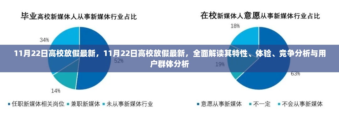 11月22日高校放假最新动态，特性、体验、竞争分析与用户群体全面解读