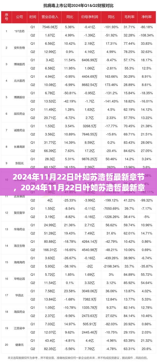 探索文学世界的精彩之旅，叶如苏浩哲最新章节揭晓