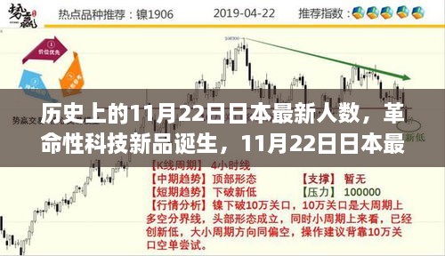 日本最新高科技产品诞生与深度解析，历史上的11月22日最新人数统计报告揭秘革命性科技新品的力量