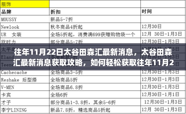 往年11月22日太谷田森汇资讯回顾与获取攻略