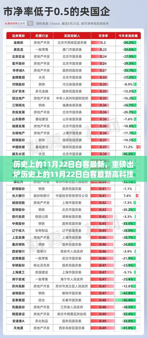 历史上的11月22日白客高科技产品揭秘，革新功能与体验，科技重塑生活