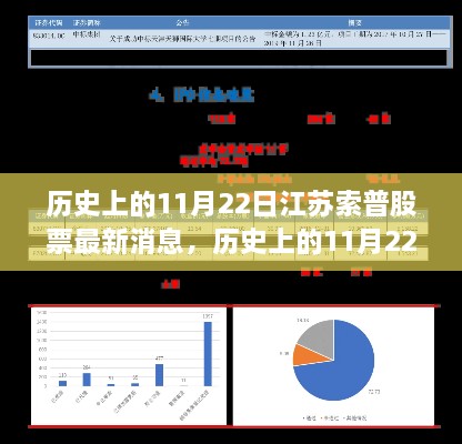 历史上的11月22日江苏索普股票深度评测与最新消息介绍
