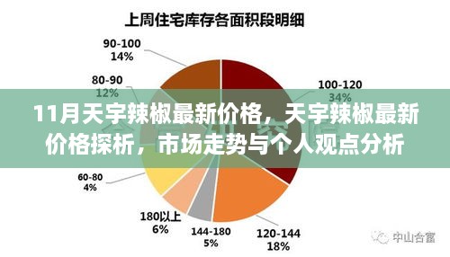 天宇辣椒最新价格揭秘，市场走势与个人观点深度分析