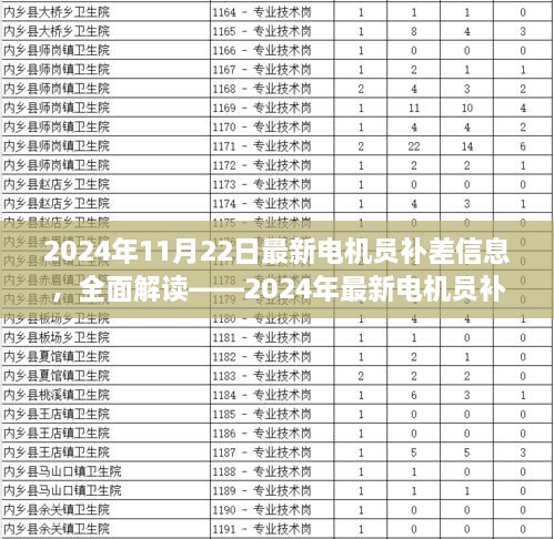 建议，深度解读，2024年最新电机员补差信息详解