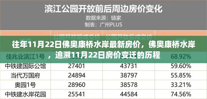 佛奥康桥水岸房价变迁历程，追溯历年11月22日最新房价数据解析