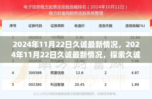 探索久诚崭新篇章，最新情况深度解析