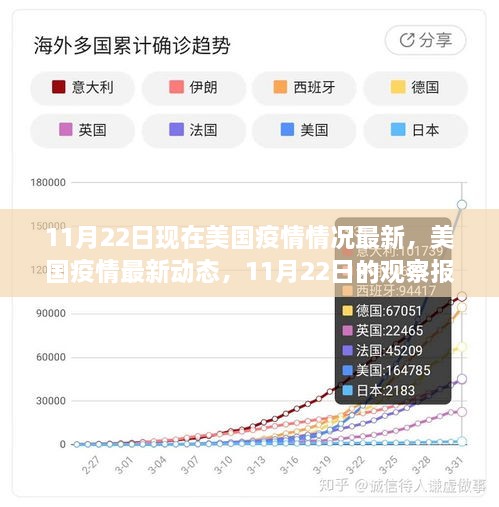 美国疫情最新动态观察报告，11月22日观察报告摘要