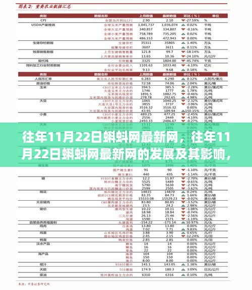 往年11月22日蝌蚪网最新动态，深度探讨发展及其影响