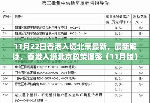 香港入境北京政策最新解读（11月版）