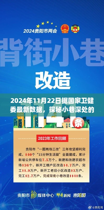 国家卫健委最新数据背后的故事，探秘小巷深处的独特风味与繁华背后的特色小店