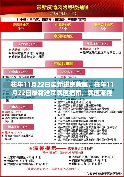 往年11月22日最新进京就医，往年11月22日最新进京就医指南，就医流程、注意事项及政策解读