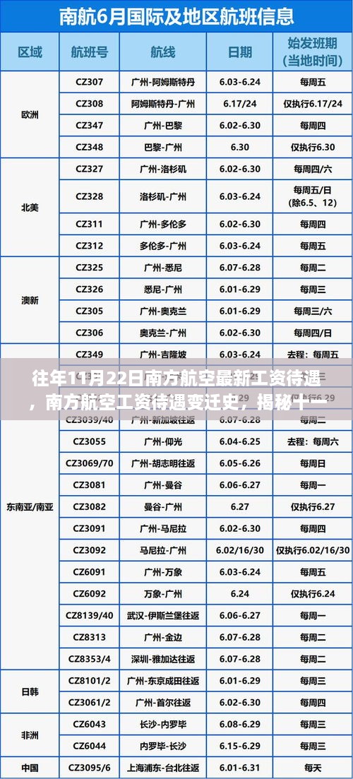 揭秘南方航空工资待遇变迁史，十一月二十二日的独特篇章回顾与深度解析