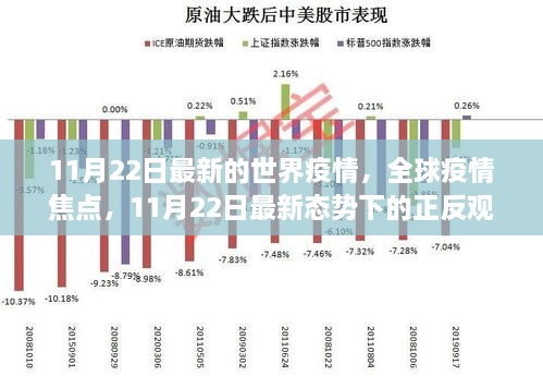 全球疫情最新动态，正反观点剖析与个人立场阐述——11月22日报告