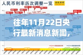 往年11月22日央行最新消息新闻，历年11月22日央行最新消息新闻全面评测，特性、体验、竞争分析与目标用户分析