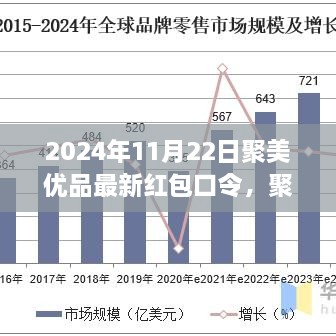 聚美优品红包口令发布，探索自然美景，寻找内心宁静之旅