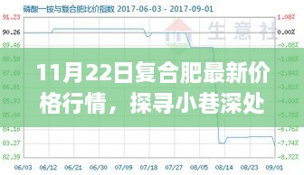 11月复合肥最新行情与小巷深处的特色小店探访记