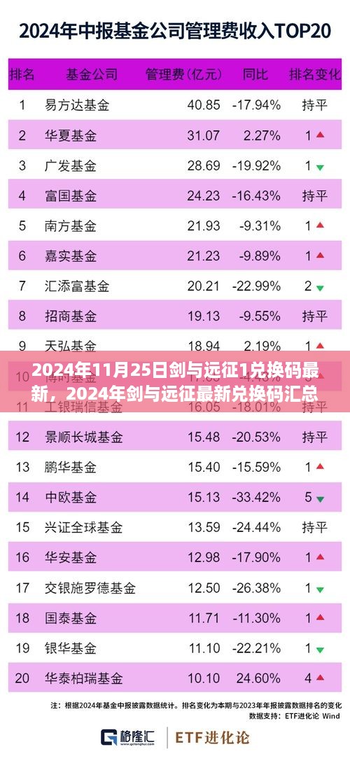 2024年剑与远征最新兑换码汇总，不容错过的游戏福利时刻