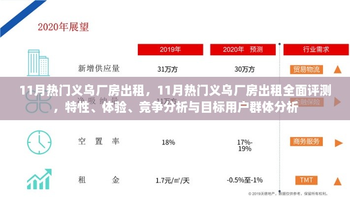 义乌厂房出租热门指南，特性、体验、竞争分析与目标用户群体深度剖析