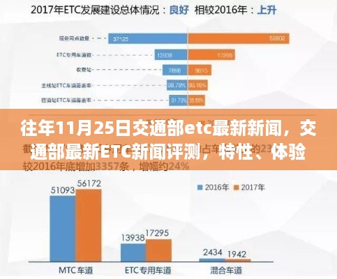 交通部最新ETC新闻评测，特性、体验、竞品对比及用户群体深度分析，往年11月25日最新动态揭秘