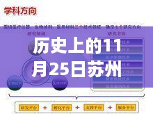 苏州油价调整历史回顾与影响分析，热门消息及重要时刻回顾